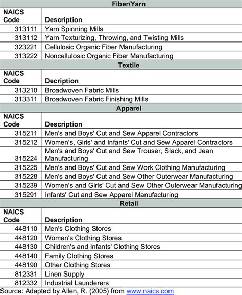 naics for fabrication